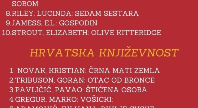 Lista najčitanijih knjiga u 2020. godini