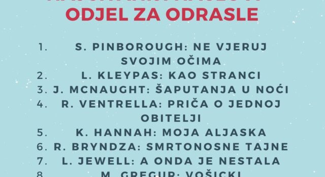 Knjige koje su se najviše čitale na Odjelu za odrasle u 2021. godini